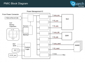 Generic PMIC block diagram