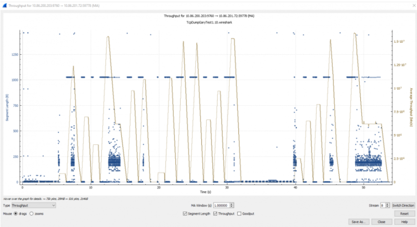Wireshark trace showing link bandwidth drop due to errors