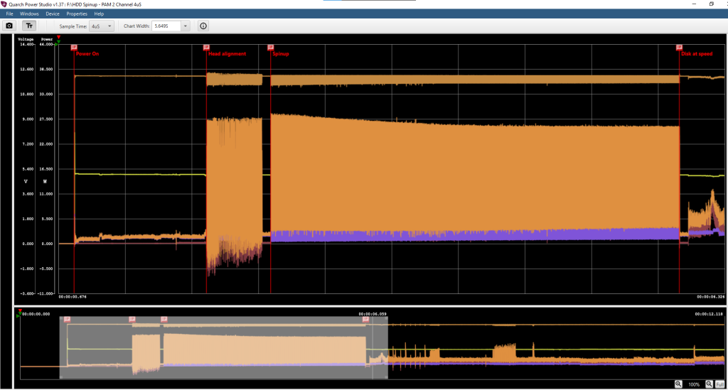 Enterprise HDD power up