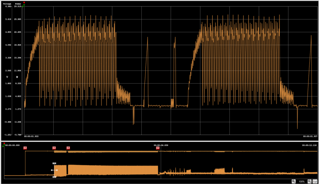 4mS Slice, showing the motor current profile during spin-up
