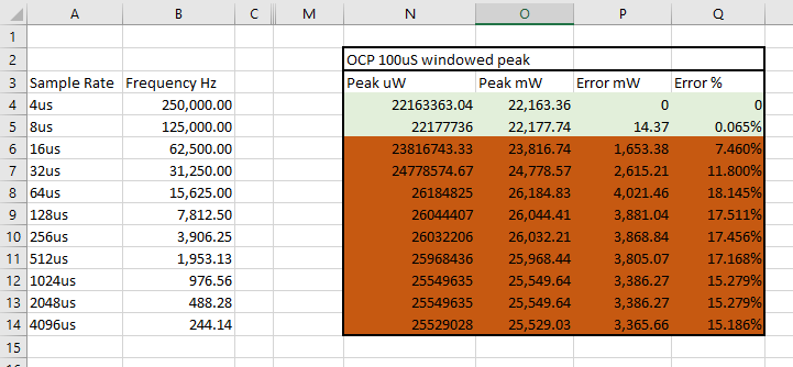 Sample rate comparison for OCP 100uS windowed averaging test