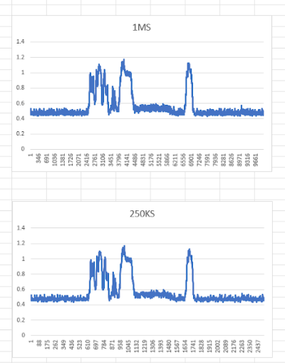 Scope data export from SSD trace