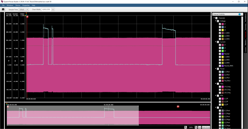 Power analyser zoom trace